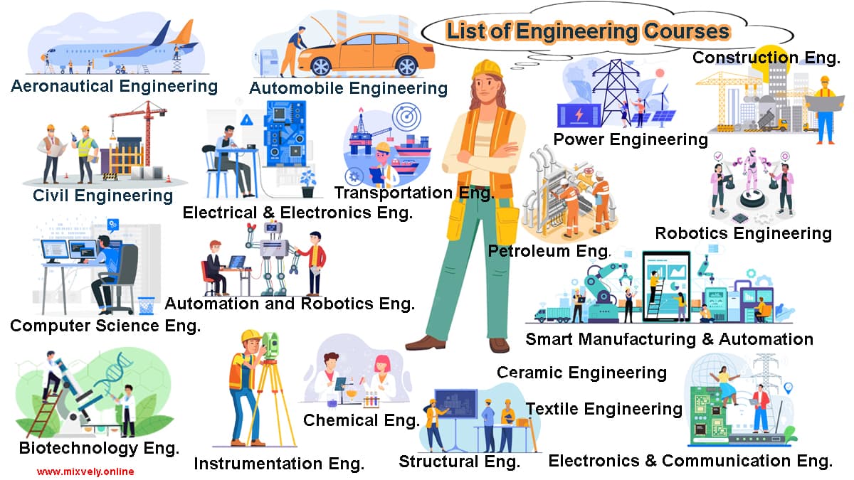 List of Engineering Courses